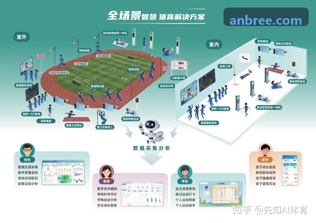 极赛APP综合性运动会方案